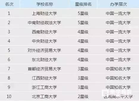 理工类师范类各类好大学排行榜，学霸们再不冲就来不及了