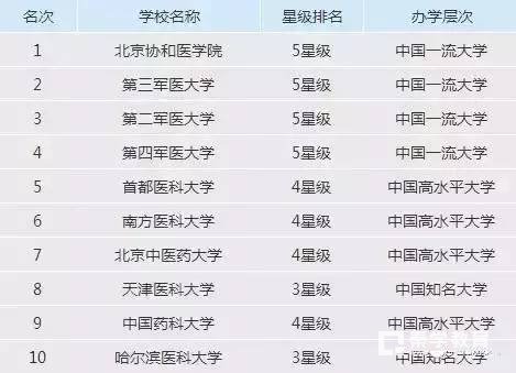 理工类师范类各类好大学排行榜，学霸们再不冲就来不及了