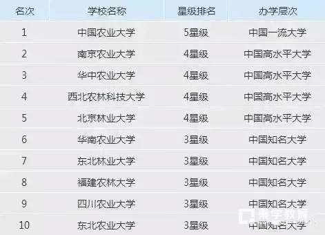 理工类师范类各类好大学排行榜，学霸们再不冲就来不及了