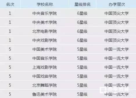 理工类师范类各类好大学排行榜，学霸们再不冲就来不及了