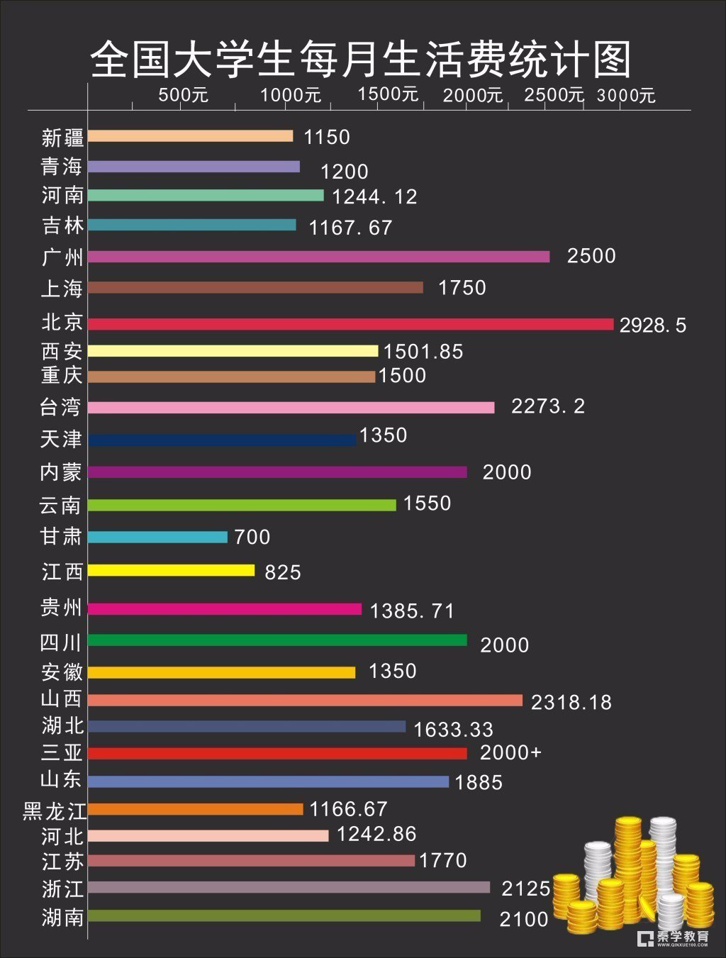 为什么艺术生学费生活费贵？原来是这个原因