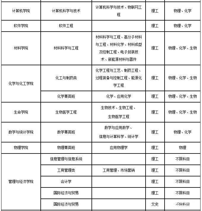 北京理工大学特殊招生条件|类别|专业|流程|录取优惠
