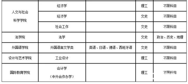 北京理工大学特殊招生条件|类别|专业|流程|录取优惠