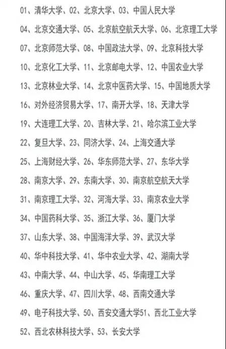 教育部高考艺术特长生加分政策公布，全国53所高校将对艺考特长生加分