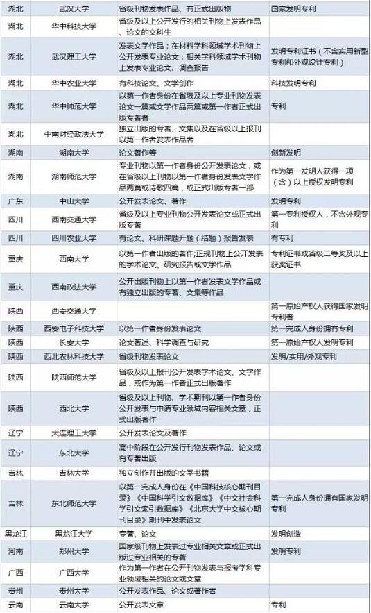 高三没有获过任何奖项可以参加自主招生吗？综合成绩优秀也能过初审