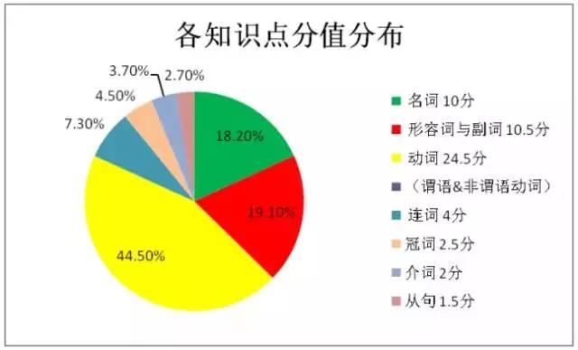 剖析2017年高考英语真题，2018年高考英语有哪些建议？
