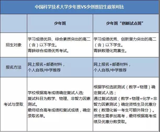 9月自主招生会发生哪些事？2017年九月份自主招生有哪些大事？