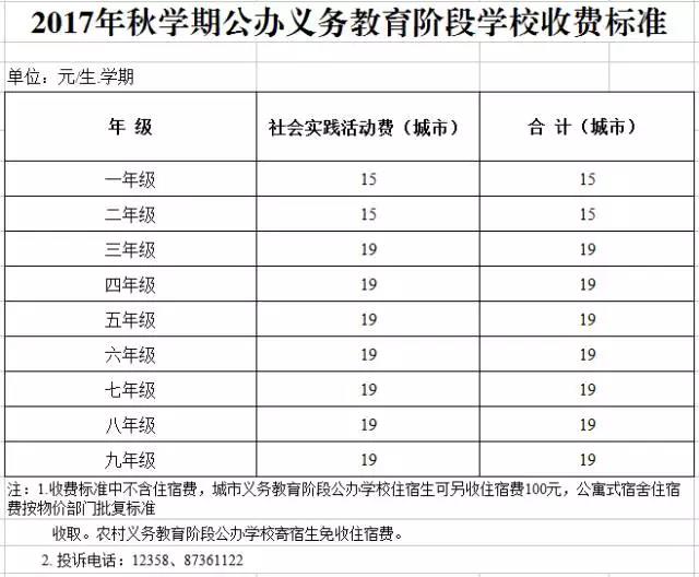 2017年扬州民办和公办学校学费对比，拼民办还是进公办
