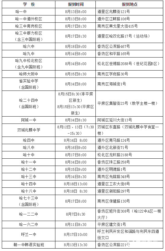 2017年哈尔滨时间重点还是高中大学及地点附上!高中新生报到是高数图片