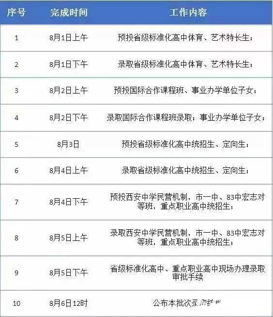 西安各学校2017年中考录取分数线流出,你接到