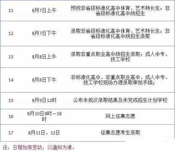 西安各学校2017年中考录取分数线流出,你接到