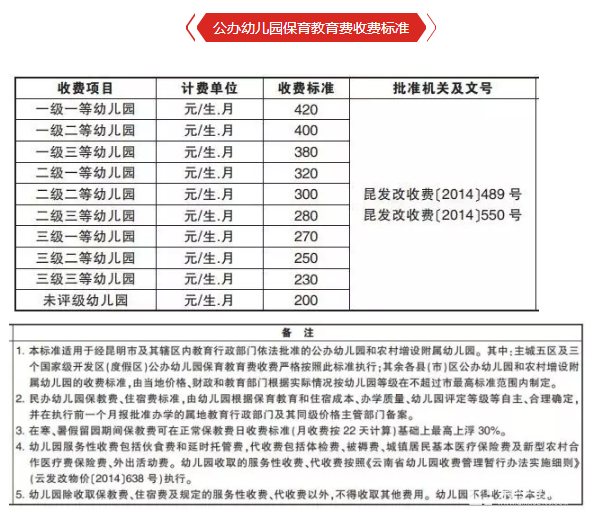 读中职的学费是多少?读公办幼儿园花费又是多少?