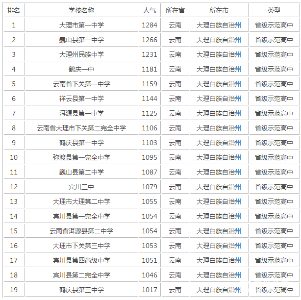云南大理白族高中及学校情况介绍