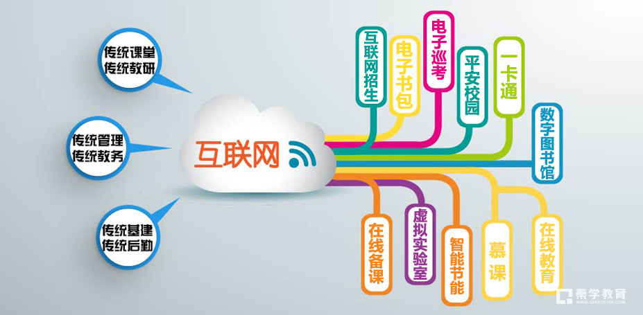 学习要集中，谨防碎片化丨“互联网+教育”的教育导向