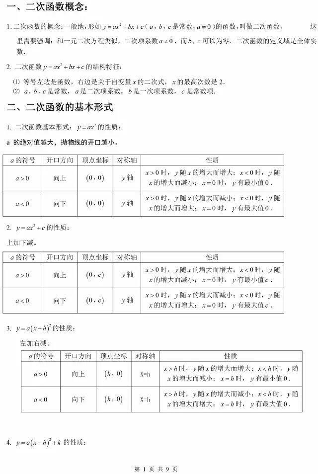 中考二次函数经典例题