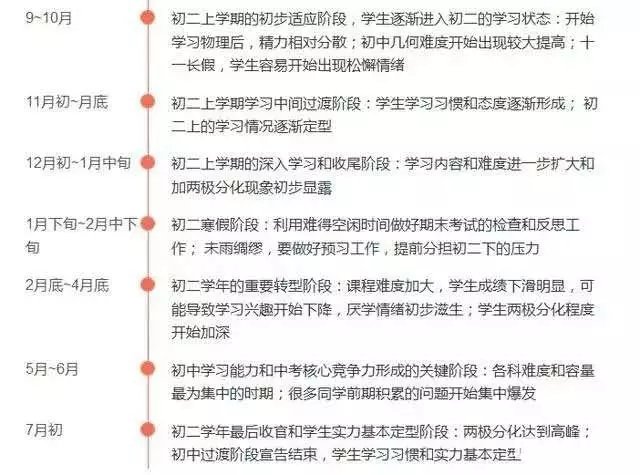初中三年的规划与目标,初中三年重要时间点规划,初中应该怎么学?