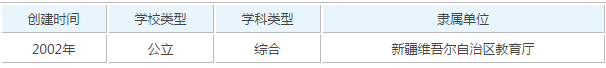 新疆好的专科有哪些?新疆专科学校排名以及学校概况