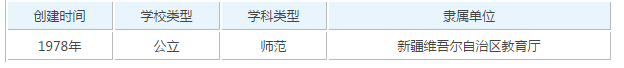 新疆好的专科有哪些?新疆专科学校排名以及学校概况