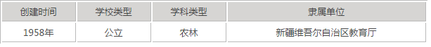 新疆好的专科有哪些?新疆专科学校排名以及学校概况