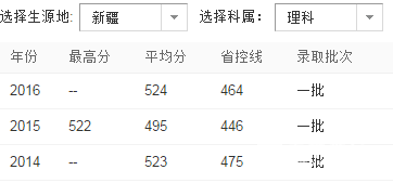 2017中国体育大学排名，中国有哪些比较好的体育大学?北京体育大学在新疆录取分数线