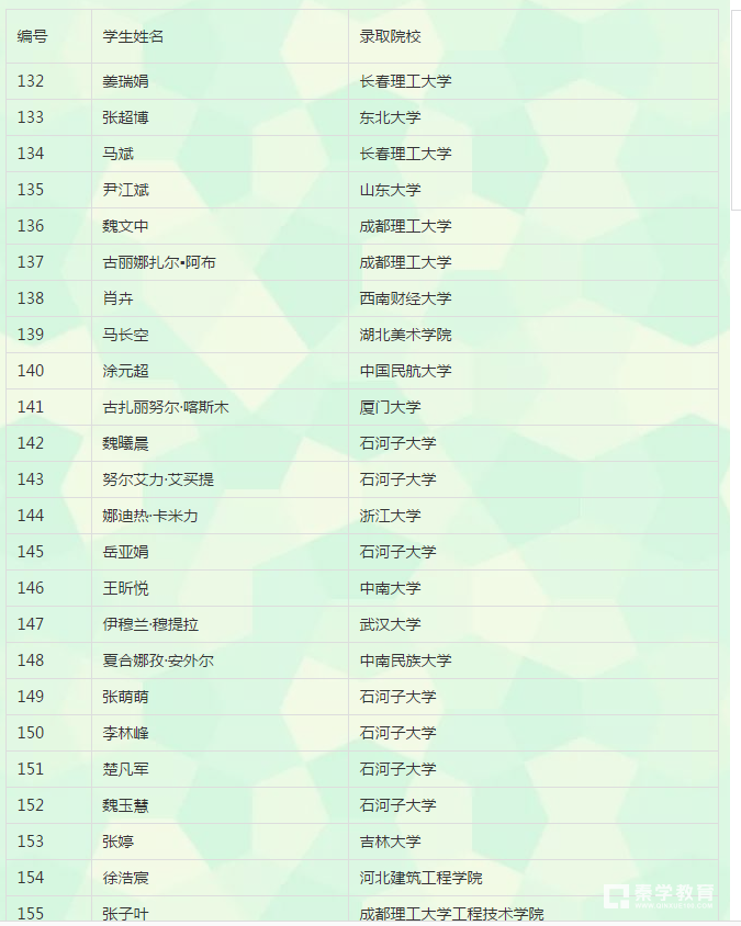 2017年8月10日新疆喀什二中已收到录取通知书查询、领取