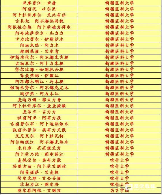 2017年新疆和田地区二中高考录取名单、录取院校,和田地区二中学校实力评估