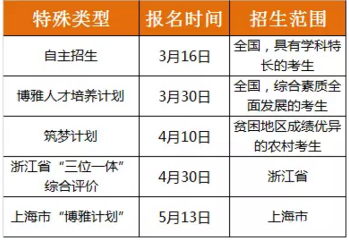 北京大学特色有哪些?2017年北京大学自主招生条件、特殊招生计划、报考流程、时间归纳