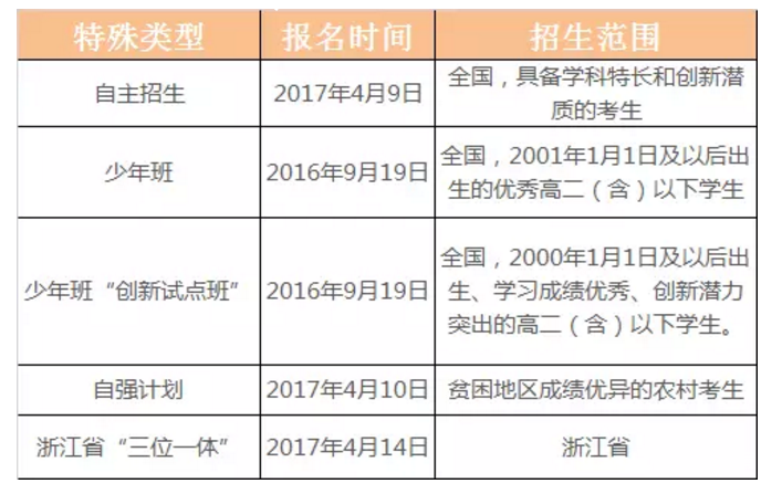 2017年中国科技大学自主招生条件、流程、报名时间、政策，中科大特殊招生政策详解