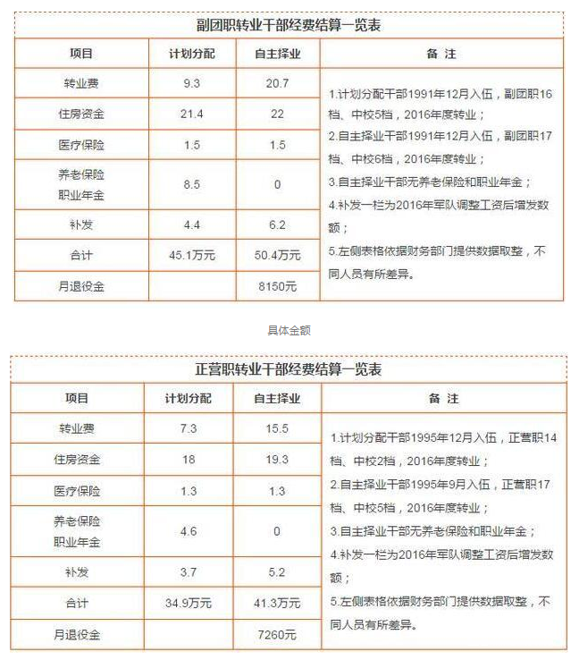 为什么很多人想报考军校，军校的待遇有多好呢?