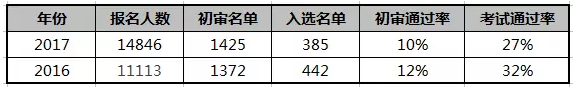 2017年武汉大学自主招生条件、、时间、通过比例解析，复读生也可以报考
