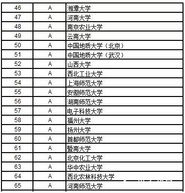 理学的本科专业有哪些?中国好的理科院校有什