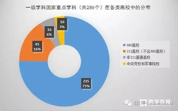 985,211高校一级重点学科排行榜出炉!你的目标