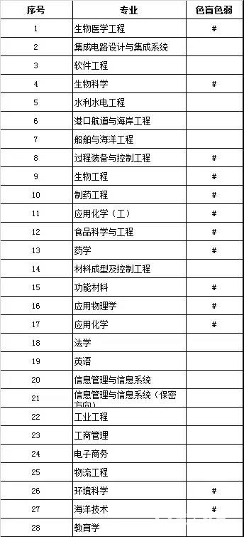 天津大学特殊招生类别|条件|专业|流程|优惠政策|投档录取分数线