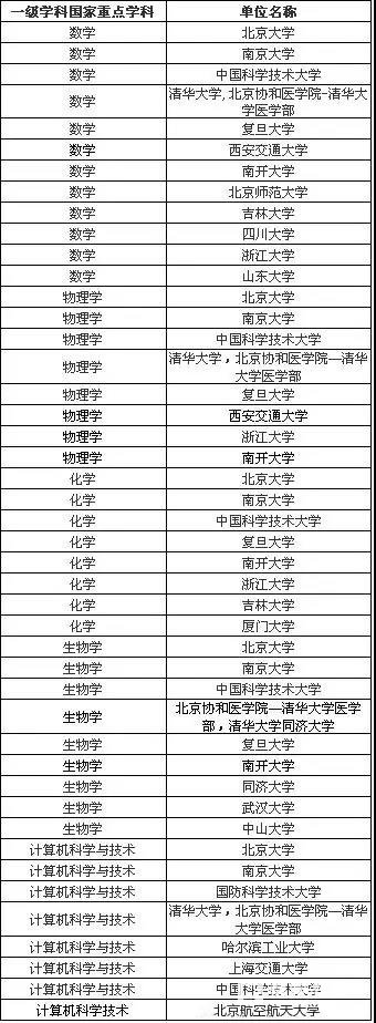 中国一个神秘的高端人才培养计划，比985还要牛的“珠峰计划”