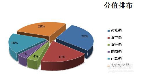 高中学习之所以成绩这样好的原因是试卷分析做的好，重点中学学生说