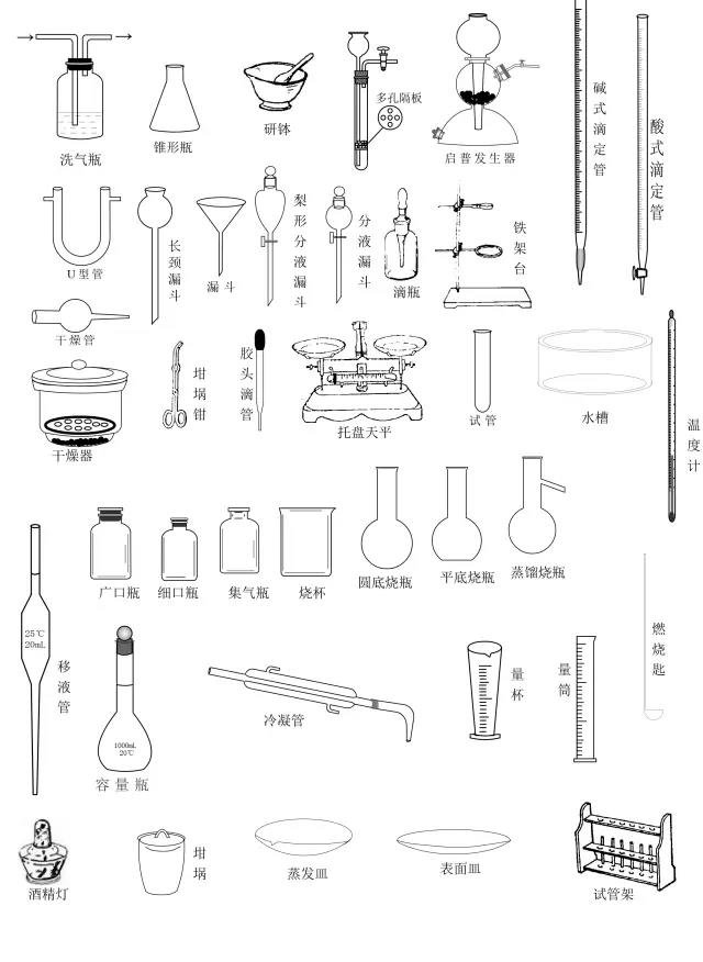 初中化学实验常考仪器使用及实验基本操作知识点整理，绝对干货