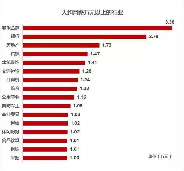 卖煎饼大妈比高学历人还挣得多，看学历的时代已经过去？