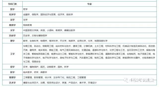 新高三必备12类本科学科专业及专业划分大汇总，明年要报什么专业？