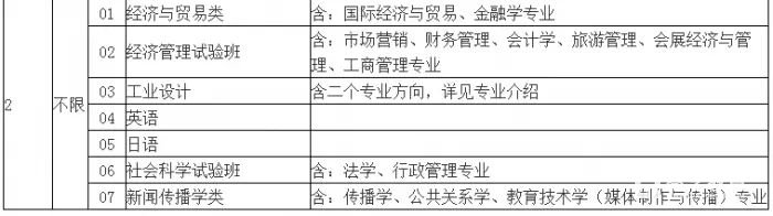 东华大学特殊招生类别|条件|专业|流程|录取优惠政策|投档线