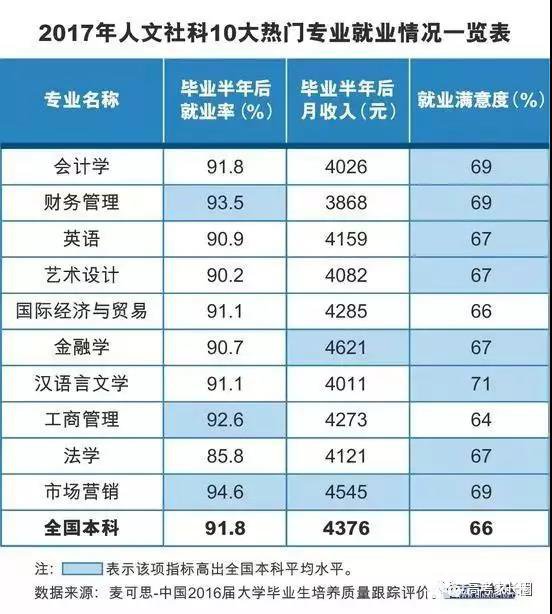文科就业好的专业有哪些？文科生选专业就选这些专业