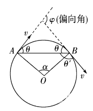 高考物理将被冷落大错特错，赶紧收下这高考物理常考题型和解题思路