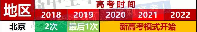 新高考模式即将开始，新高考模式下你还有机会复读吗？