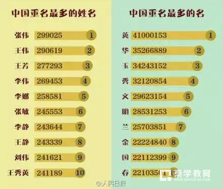开学老师能认识你全是因为名字起得好，那些特别的名字老师也记住你了