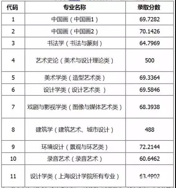 中央美术学院招生录取标准|各专业招生计划|考试内容|最低录取分数线