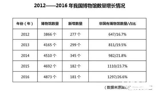 文物与博物馆学专业介绍|就业去向|院校推荐|报考建议解读