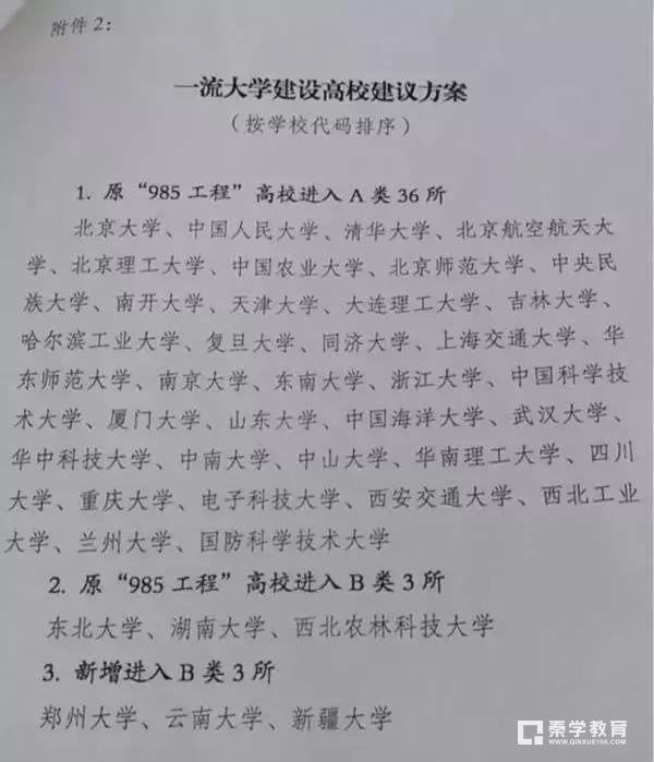 中国世界一流大学一流学科名单官方尚未公布，网传42所双一流大学可靠吗