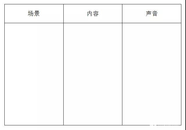 编导艺考专业的分镜头改编是什么鬼？完成分镜头改编需要注意什么？
