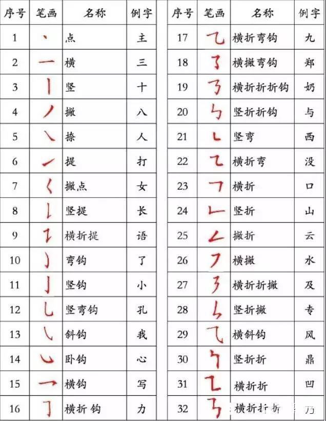 孩子作业字迹潦草家长不知道怎么办？这些规范孩子写字潦草