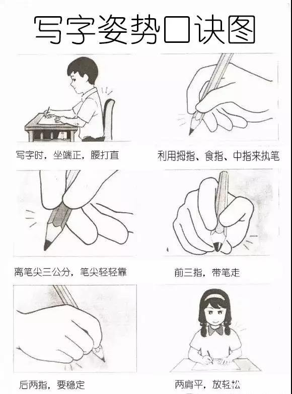 孩子作业字迹潦草家长不知道怎么办？这些规范孩子写字潦草
