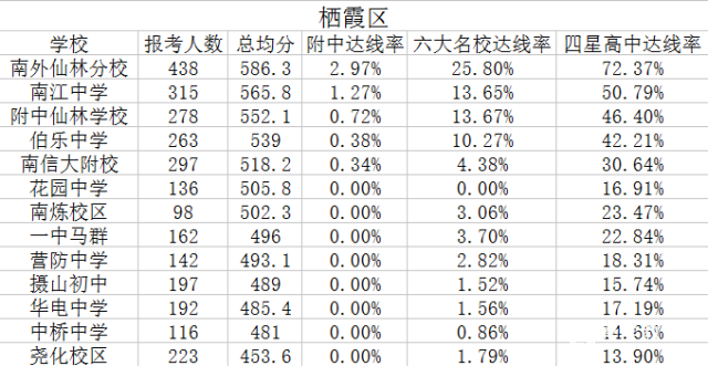 南京重点中学出炉啦，南京各区重点中学中你的学校上榜了吗？